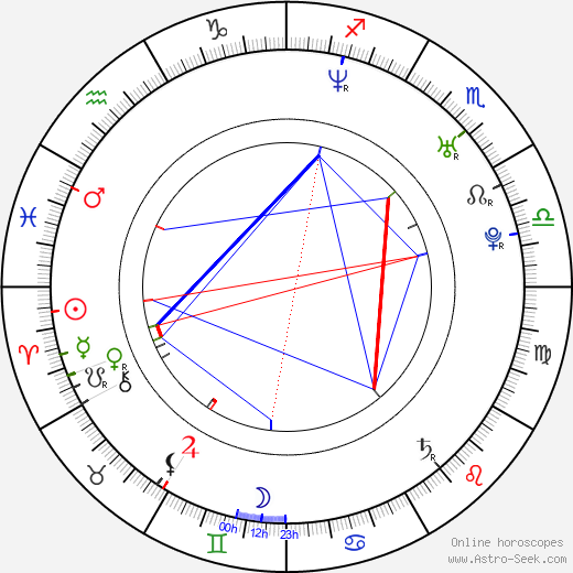 Hamish Hamilton birth chart, Hamish Hamilton astro natal horoscope, astrology