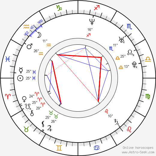 Hiroki Yasumoto birth chart, biography, wikipedia 2023, 2024