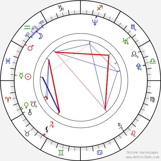 Hiroki Yasumoto birth chart, Hiroki Yasumoto astro natal horoscope, astrology