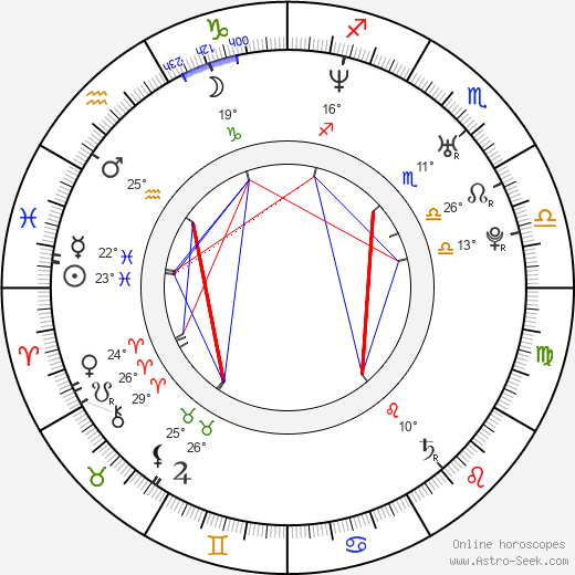 Ida Corr birth chart, biography, wikipedia 2024, 2025