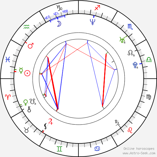 Ida Corr birth chart, Ida Corr astro natal horoscope, astrology