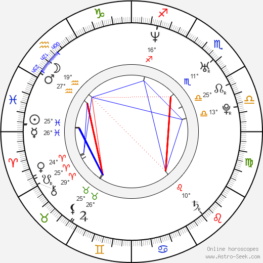 Ismael La Rosa birth chart, biography, wikipedia 2024, 2025