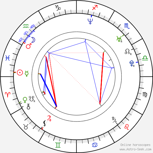 Ismael La Rosa birth chart, Ismael La Rosa astro natal horoscope, astrology