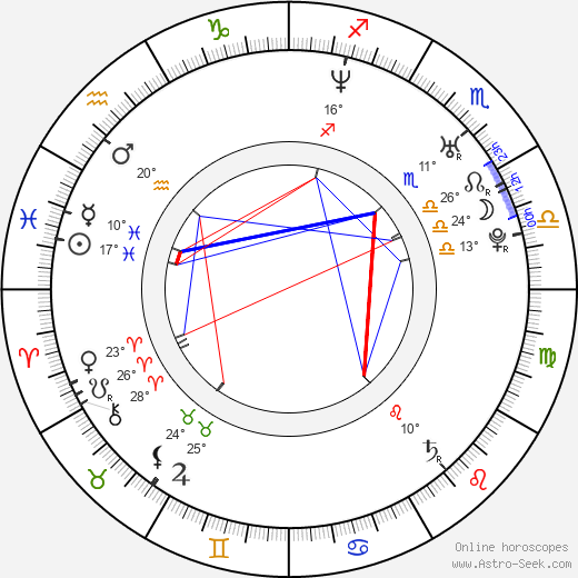 James Van Der Beek birth chart, biography, wikipedia 2022, 2023
