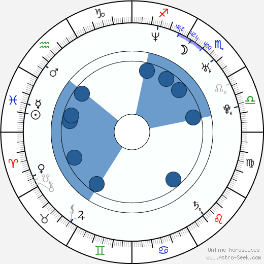 Jeff Branson Oroscopo, astrologia, Segno, zodiac, Data di nascita, instagram