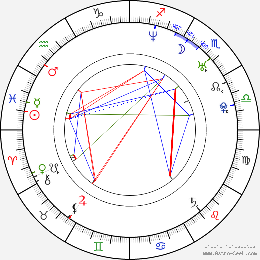 Jeff Branson birth chart, Jeff Branson astro natal horoscope, astrology