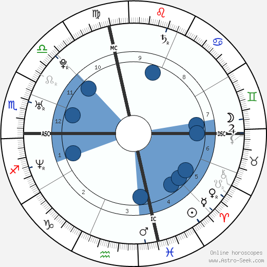 Jessica Chastain Oroscopo, astrologia, Segno, zodiac, Data di nascita, instagram