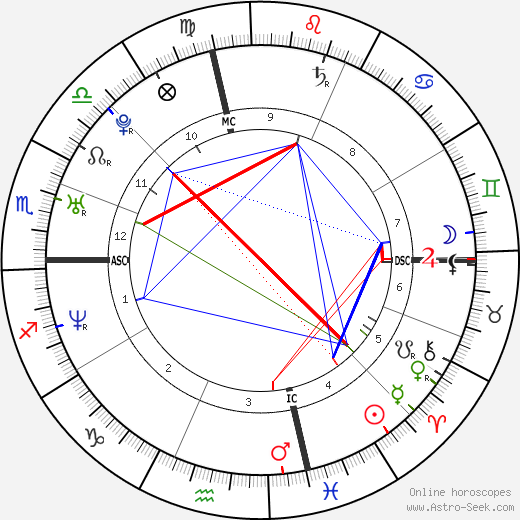 Jessica Chastain birth chart, Jessica Chastain astro natal horoscope, astrology