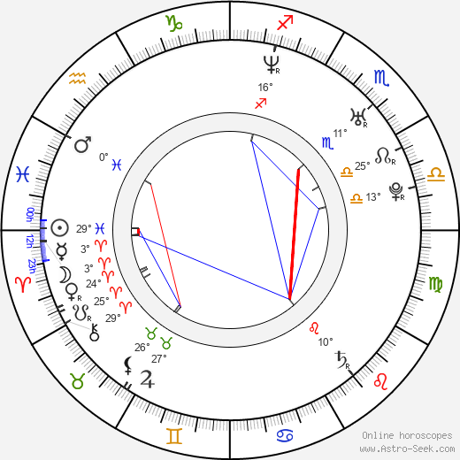 Ji-hwan Kang birth chart, biography, wikipedia 2024, 2025