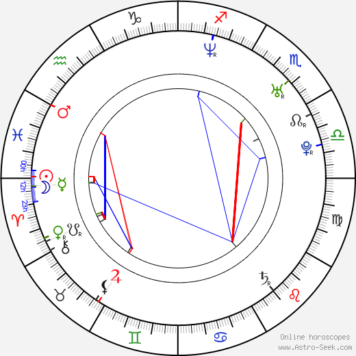 Ji-hwan Kang birth chart, Ji-hwan Kang astro natal horoscope, astrology
