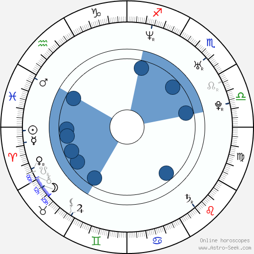 Joel Kwiatkowski horoscope, astrology, sign, zodiac, date of birth, instagram
