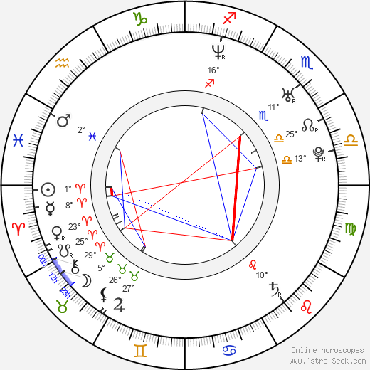 Joel Kwiatkowski birth chart, biography, wikipedia 2024, 2025