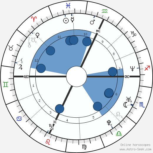 Jonathan Weinstein wikipedia, horoscope, astrology, instagram