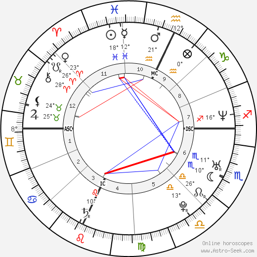 Jonathan Weinstein birth chart, biography, wikipedia 2024, 2025