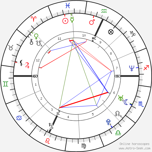 Jonathan Weinstein birth chart, Jonathan Weinstein astro natal horoscope, astrology