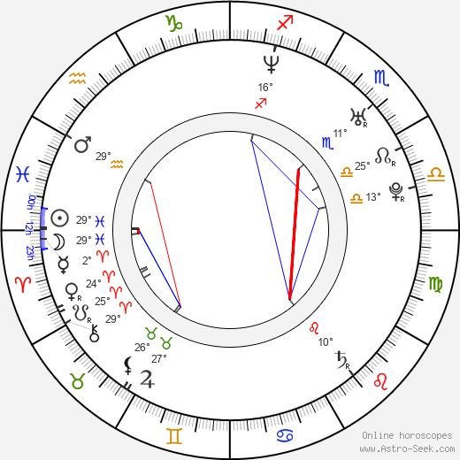 Jorma Taccone birth chart, biography, wikipedia 2024, 2025