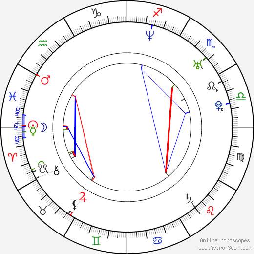 Jorma Taccone birth chart, Jorma Taccone astro natal horoscope, astrology