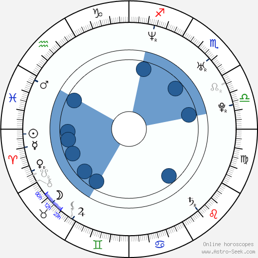 Josef Abrhám Jr. wikipedia, horoscope, astrology, instagram