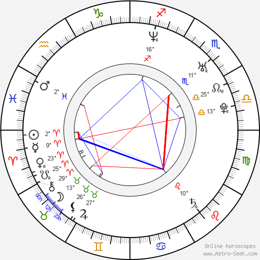 Josef Abrhám Jr. birth chart, biography, wikipedia 2023, 2024