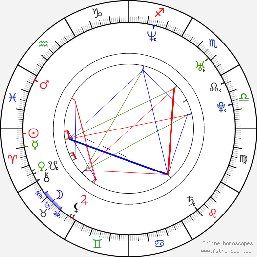 Josef Abrhám Jr. birth chart, Josef Abrhám Jr. astro natal horoscope, astrology