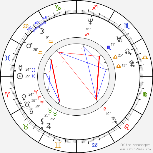 Joseph Hahn birth chart, biography, wikipedia 2023, 2024