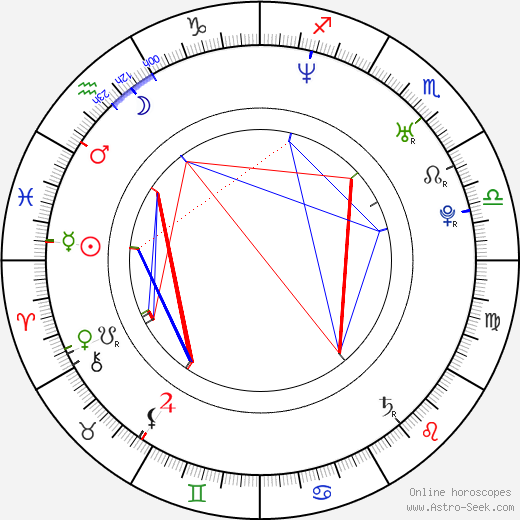 Joseph Hahn birth chart, Joseph Hahn astro natal horoscope, astrology