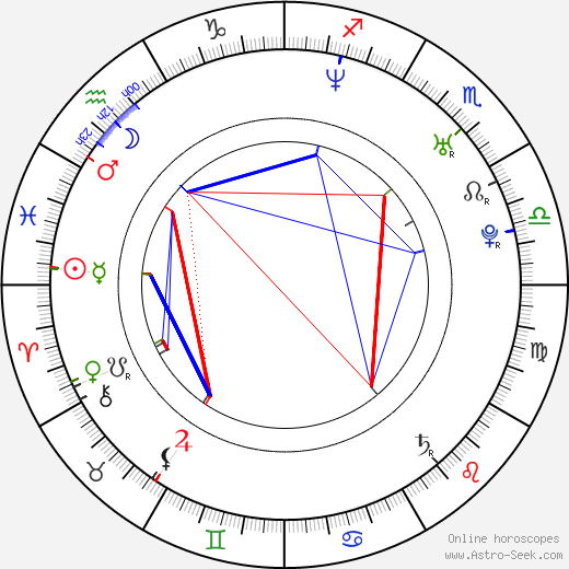 Karel Jerie birth chart, Karel Jerie astro natal horoscope, astrology