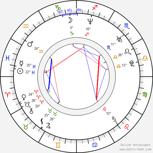 Kay Tse birth chart, biography, wikipedia 2024, 2025