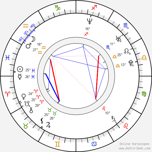 Koko Stambuk birth chart, biography, wikipedia 2024, 2025