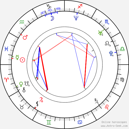 Kyeong-heon Kang birth chart, Kyeong-heon Kang astro natal horoscope, astrology