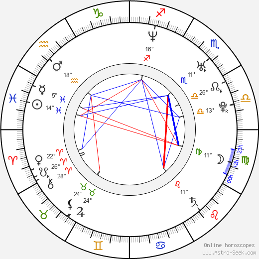 Laura Howard birth chart, biography, wikipedia 2024, 2025