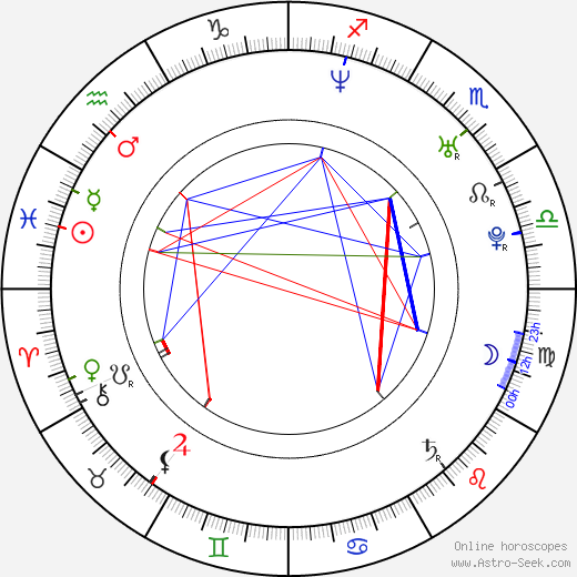 Laura Howard birth chart, Laura Howard astro natal horoscope, astrology