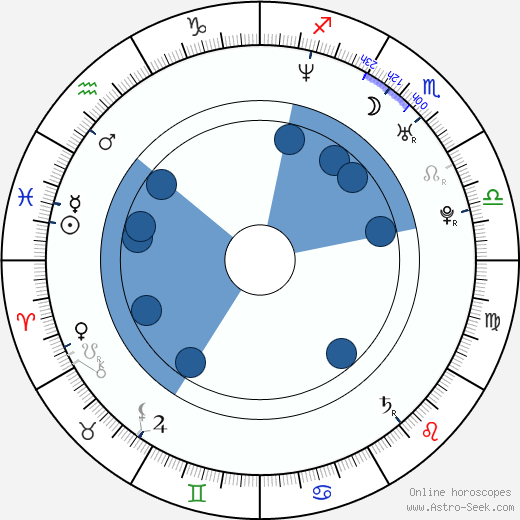 Lenka Krobotová horoscope, astrology, sign, zodiac, date of birth, instagram