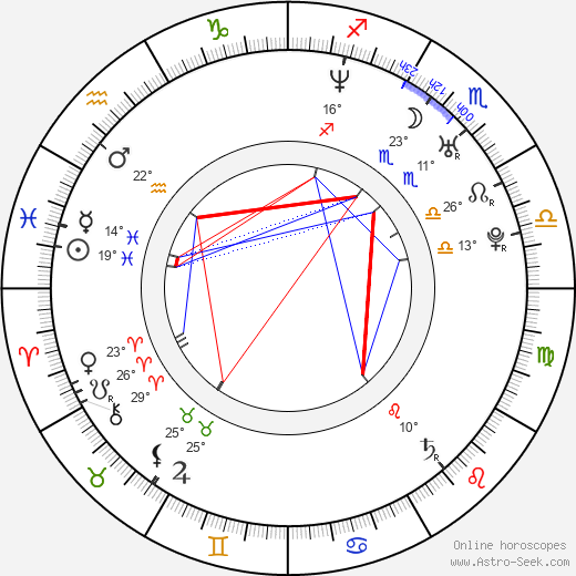 Lenka Krobotová birth chart, biography, wikipedia 2023, 2024