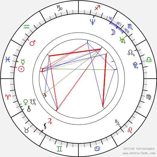 Lenka Krobotová birth chart, Lenka Krobotová astro natal horoscope, astrology