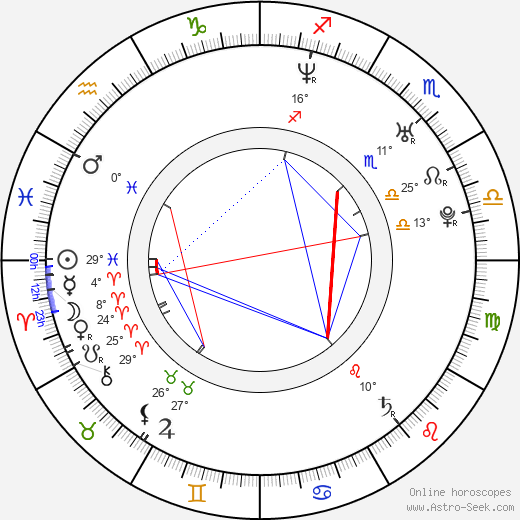 Lincoln Palomeque birth chart, biography, wikipedia 2023, 2024