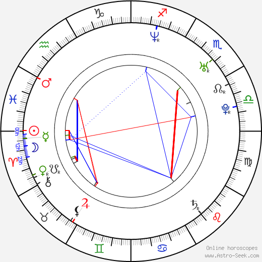 Lincoln Palomeque birth chart, Lincoln Palomeque astro natal horoscope, astrology