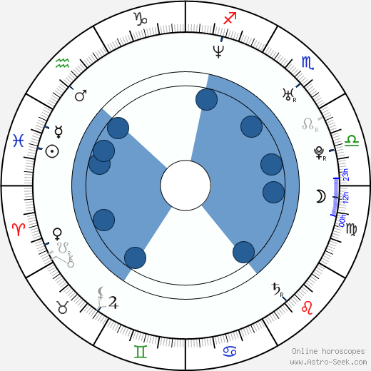 Ľubomír Vaic horoscope, astrology, sign, zodiac, date of birth, instagram
