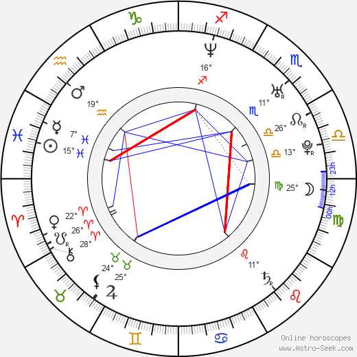 Ľubomír Vaic birth chart, biography, wikipedia 2024, 2025