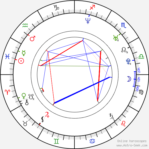 Ľubomír Vaic birth chart, Ľubomír Vaic astro natal horoscope, astrology