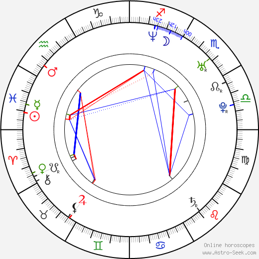 Marco Kreuzpaintner birth chart, Marco Kreuzpaintner astro natal horoscope, astrology