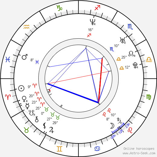 Marek Melenovský birth chart, biography, wikipedia 2023, 2024