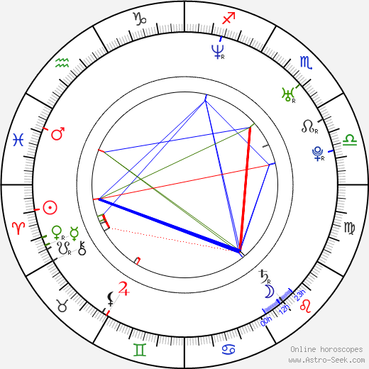 Marek Melenovský birth chart, Marek Melenovský astro natal horoscope, astrology
