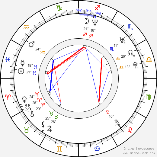 Marian Aguilera birth chart, biography, wikipedia 2024, 2025