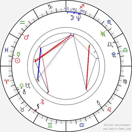 Marian Aguilera birth chart, Marian Aguilera astro natal horoscope, astrology