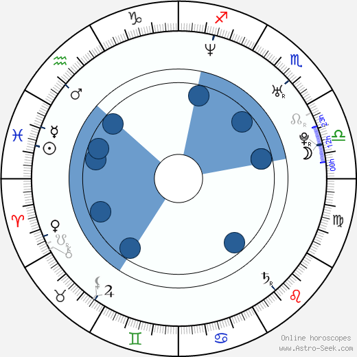 Mark Taylor wikipedia, biography, birth chart, instagram Mark Taylor wikipedia, horoscope, astrology, instagram