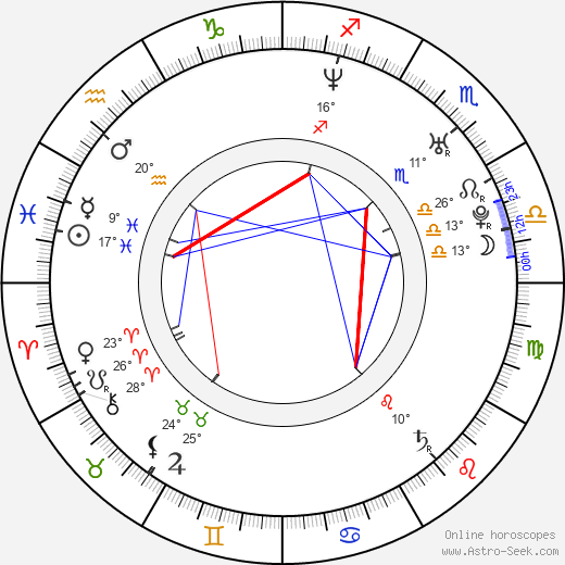 Mark Taylor birth chart, biography, wikipedia 2023, 2024