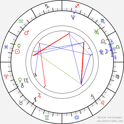 Mark Taylor birth chart, Mark Taylor astro natal horoscope, astrology