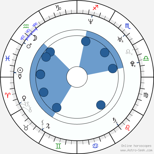 Martin Zajíc wikipedia, horoscope, astrology, instagram