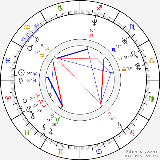 Martin Zajíc birth chart, biography, wikipedia 2023, 2024